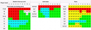 Blackjack strategy calculations